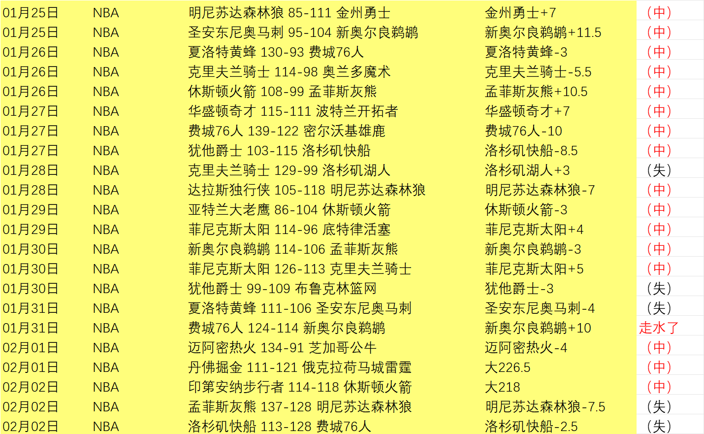 新西兰与新,喀里多尼亚,半场握手言,2026世界杯,世界杯赛程,举办城市,比赛消息,球队动态