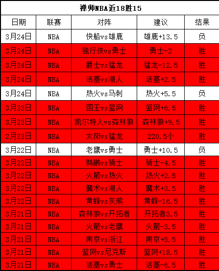 德甲勒沃库,点期号专家,推荐,2026世界杯,世界杯赛程,举办城市,比赛消息,球队动态